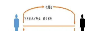 期货与股票的根本区别是什么(期货与股票的区别)_期货行情_第1张_期货投资网 期货与股票的根本区别是什么(期货与股票的区别)_https://www.cqckcrrc.com_期货行情_第1张