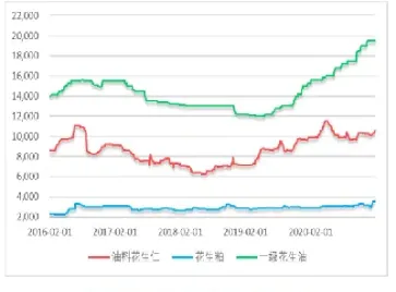 花生期货合约月份(花生期货什么意思)_期货直播_第1张_期货投资网 花生期货合约月份(花生期货什么意思)_https://www.cqckcrrc.com_期货直播_第1张