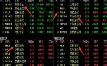 如何看股指期货指数代码(如何看股指期货线)_财经直播室_第1张_期货投资网 如何看股指期货指数代码(如何看股指期货线)_https://www.cqckcrrc.com_财经直播室_第1张