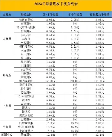 国信期货玉米手续费(玉米期货的交易手续费)_https://www.cqckcrrc.com_原油期货_第1张