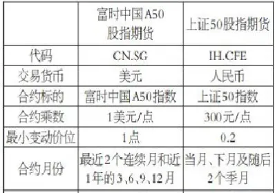 指数a50期货(a50指数期货是什么意思)_https://www.cqckcrrc.com_股票理财_第1张
