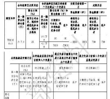 期货交易为什么限额(期货持仓限额限制)_期货开户_第1张_期货投资网 期货交易为什么限额(期货持仓限额限制)_https://www.cqckcrrc.com_期货开户_第1张
