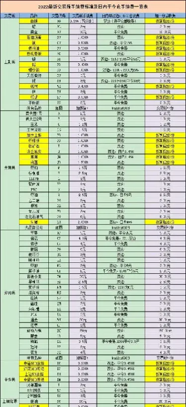期货市价单什么意思(期货市价是什么意思)_基金理财_第1张_期货投资网 期货市价单什么意思(期货市价是什么意思)_https://www.cqckcrrc.com_基金理财_第1张