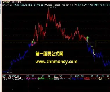 期货多空线参数设置(期货多空线指标)_https://www.cqckcrrc.com_期货品种_第1张