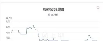 乙二醇期货个人怎么买(乙二醇期货盘中上涨)_https://www.cqckcrrc.com_恒生指数_第1张