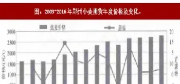 小麦期货市场分析(小麦期货市场分析报告)_期货知识_第1张_期货投资网 小麦期货市场分析(小麦期货市场分析报告)_https://www.cqckcrrc.com_期货知识_第1张