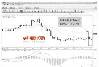 期货小止损试错交易(期货小止损大盈利策略)_期货品种_第1张_期货投资网 期货小止损试错交易(期货小止损大盈利策略)_https://www.cqckcrrc.com_期货品种_第1张