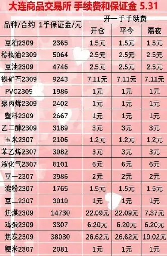 纸浆期货手续费计算(纸浆期货手续费)_https://www.cqckcrrc.com_财经要闻_第1张