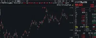 期货跌停不同合约的对冲(期货跌停点为什么不一样)_https://www.cqckcrrc.com_财经要闻_第1张