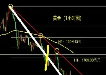 白银黄金期货走势(今日白银期货走势)_期货行情_第1张_期货投资网 白银黄金期货走势(今日白银期货走势)_https://www.cqckcrrc.com_期货行情_第1张