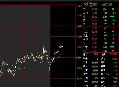 热卷期货一般是多久的(期货热卷什么时候能上去)_期货知识_第1张_期货投资网 热卷期货一般是多久的(期货热卷什么时候能上去)_https://www.cqckcrrc.com_期货知识_第1张