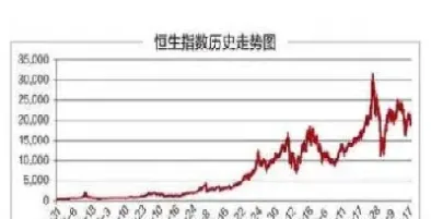 恒指期货实时报价(恒指期货交易技巧)_期货开户_第1张_期货投资网 恒指期货实时报价(恒指期货交易技巧)_https://www.cqckcrrc.com_期货开户_第1张