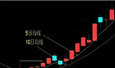 期货大行情如何抓住(期货看大做小技巧)_https://www.cqckcrrc.com_道指直播_第1张