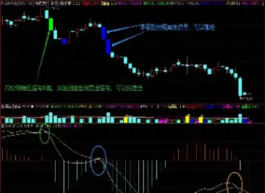 期货不许浮盈加仓(期货不许浮盈加仓什么意思)_期货知识_第1张_期货投资网 期货不许浮盈加仓(期货不许浮盈加仓什么意思)_https://www.cqckcrrc.com_期货知识_第1张