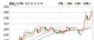 玻璃期货2209合约后期行情走势(玻璃期货2209合约后期行情走势图)_https://www.cqckcrrc.com_理财品种_第1张
