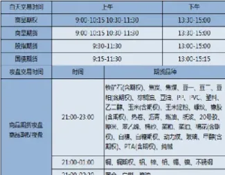 恢复夜盘交易期货(期货元旦有夜盘吗)_基金理财_第1张_期货投资网 恢复夜盘交易期货(期货元旦有夜盘吗)_https://www.cqckcrrc.com_基金理财_第1张