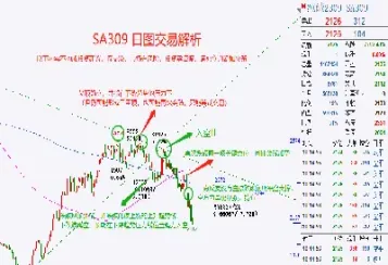 纯碱期货行情图(纯碱期货行情图表)_理财品种_第1张_期货投资网 纯碱期货行情图(纯碱期货行情图表)_https://www.cqckcrrc.com_理财品种_第1张