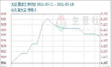 生意社期货实时行情(天然橡胶期货实时行情生意社)_期货理财_第1张_期货投资网 生意社期货实时行情(天然橡胶期货实时行情生意社)_https://www.cqckcrrc.com_期货理财_第1张