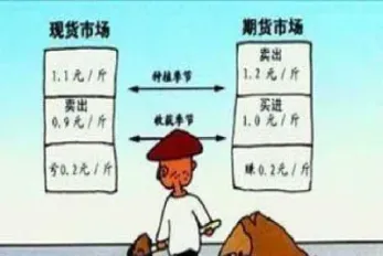 商品指数期货与商品期货有何区别(商品指数期货与商品期货有何区别呢)_https://www.cqckcrrc.com_期货理财_第1张