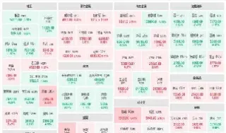期货两连板以后(期货最多几连板)_理财品种_第1张_期货投资网 期货两连板以后(期货最多几连板)_https://www.cqckcrrc.com_理财品种_第1张