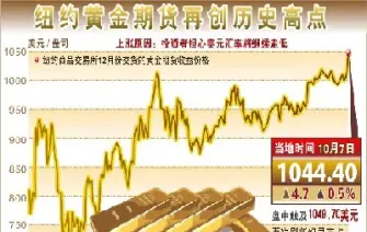 美国纽约商品期货(美国纽约商品期货实时行情)_https://www.cqckcrrc.com_财经要闻_第1张