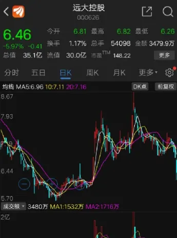 远大期货出金多长时间到账(远大期货最新消息)_https://www.cqckcrrc.com_纳指直播_第1张