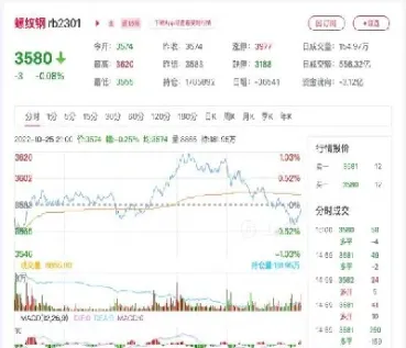 螺纹钢期货要费用(螺纹钢期货的手续费)_内盘期货_第1张_期货投资网 螺纹钢期货要费用(螺纹钢期货的手续费)_https://www.cqckcrrc.com_内盘期货_第1张