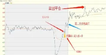 期货黄金交易怎么结算(期货黄金交易技巧)_期货交易所_第1张_期货投资网 期货黄金交易怎么结算(期货黄金交易技巧)_https://www.cqckcrrc.com_期货交易所_第1张