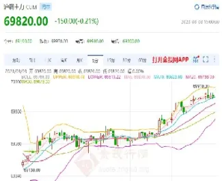 伦敦期货合约怎么交易(伦敦期货用什么计价)_https://www.cqckcrrc.com_恒指期货_第1张