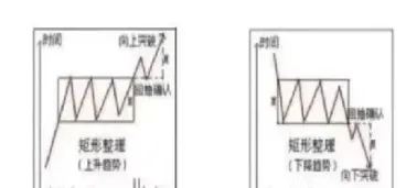 期货时间周期中的趋势(期货日内趋势交易用什么周期比较好)_黄金期货_第1张_期货投资网 期货时间周期中的趋势(期货日内趋势交易用什么周期比较好)_https://www.cqckcrrc.com_黄金期货_第1张