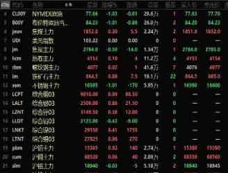 伦镍期货振荡微涨(伦镍期货交易时间)_https://www.cqckcrrc.com_黄金期货_第1张