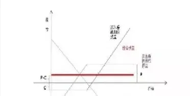 期货期权平价理论(期权期货定价模型)_期货理财_第1张_期货投资网 期货期权平价理论(期权期货定价模型)_https://www.cqckcrrc.com_期货理财_第1张