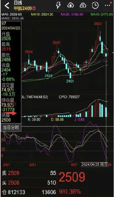 商品期货持仓量仓差(商品期货持仓量双边还是单边)_黄金期货_第1张_期货投资网 商品期货持仓量仓差(商品期货持仓量双边还是单边)_https://www.cqckcrrc.com_黄金期货_第1张