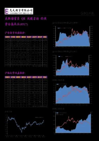 期货钢铁油脂贵金属(贵金属期货代码)_期货行情_第1张_期货投资网 期货钢铁油脂贵金属(贵金属期货代码)_https://www.cqckcrrc.com_期货行情_第1张