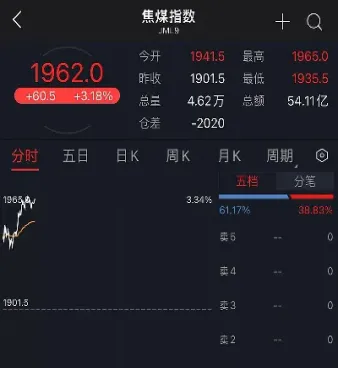 煤炭期货跌国内股票会不会涨(煤炭期货上涨股票会怎样)_期货交易所_第1张_期货投资网 煤炭期货跌国内股票会不会涨(煤炭期货上涨股票会怎样)_https://www.cqckcrrc.com_期货交易所_第1张