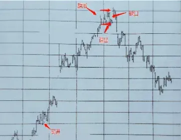 期货图上的引线(期货图上的引线是什么)_https://www.cqckcrrc.com_股票理财_第1张