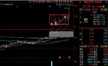 期货怎样判断洗盘(期货怎样判断主力出货还是建仓)_期货行情_第1张_期货投资网 期货怎样判断洗盘(期货怎样判断主力出货还是建仓)_https://www.cqckcrrc.com_期货行情_第1张