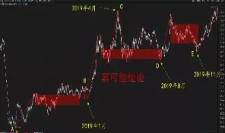 缠论技术用于期货0406(缠论对期货有用吗)_期货行情_第1张_期货投资网 缠论技术用于期货0406(缠论对期货有用吗)_https://www.cqckcrrc.com_期货行情_第1张