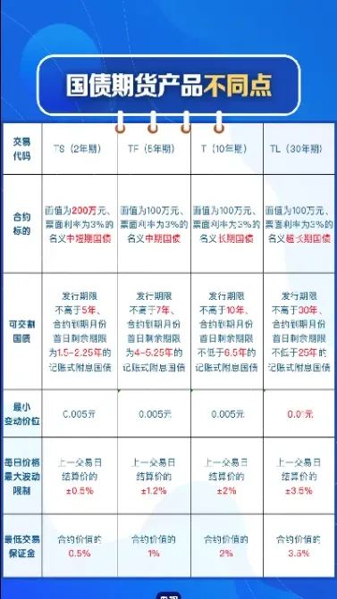 国债期货采用名义标准券(国债期货采用名义标准券交易)_https://www.cqckcrrc.com_纳指直播_第1张