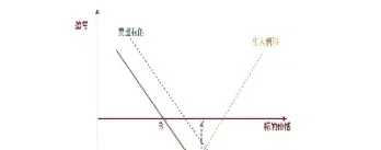 期货中为什么卖出者叫空头(期货空头是买方还是卖方)_https://www.cqckcrrc.com_纳指直播_第1张