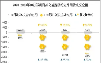 郑州商品期货短纤库存在哪里看(期货短纤今日行情)_期货知识_第1张_期货投资网 郑州商品期货短纤库存在哪里看(期货短纤今日行情)_https://www.cqckcrrc.com_期货知识_第1张