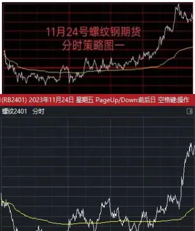 期货螺纹钢分时图解析(螺纹钢期货实时行情分析)_https://www.cqckcrrc.com_恒生指数_第1张