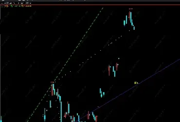 期货趋势柱线指标公式(期货趋势线和均线方向)_https://www.cqckcrrc.com_财经要闻_第1张