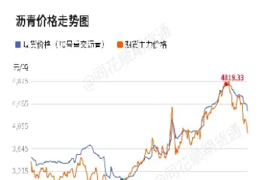 石油沥青期货单行本(石油沥青期货交易规则)_期货理财_第1张_期货投资网 石油沥青期货单行本(石油沥青期货交易规则)_https://www.cqckcrrc.com_期货理财_第1张