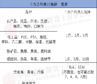 什么时候交付期货合约(什么时间股指期货交割)_期货直播_第1张_期货投资网 什么时候交付期货合约(什么时间股指期货交割)_https://www.cqckcrrc.com_期货直播_第1张