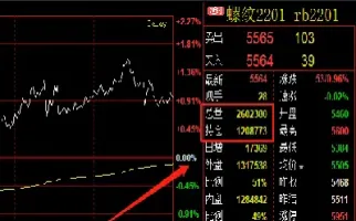 期货如何估算成交笔数(期货成交量计算)_期货知识_第1张_期货投资网 期货如何估算成交笔数(期货成交量计算)_https://www.cqckcrrc.com_期货知识_第1张
