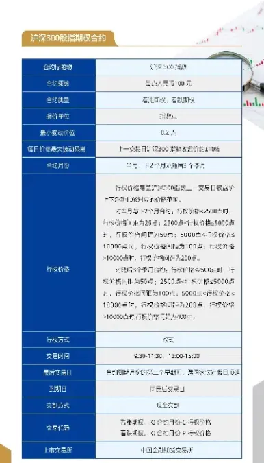 沪深300股指期货合约的最小变动值(沪深300股指期货的合约规格是什么)_期货知识_第1张_期货投资网 沪深300股指期货合约的最小变动值(沪深300股指期货的合约规格是什么)_https://www.cqckcrrc.com_期货知识_第1张
