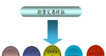 期货资金与股票资金互换(股票与期货资金配比)_理财品种_第1张_期货投资网 期货资金与股票资金互换(股票与期货资金配比)_https://www.cqckcrrc.com_理财品种_第1张