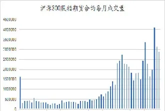 股指期货锁仓规避(股指期货锁仓占用资金)_https://www.cqckcrrc.com_道指直播_第1张