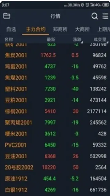 期货交易对立盘(期货交易的对手盘)_https://www.cqckcrrc.com_恒生指数_第1张
